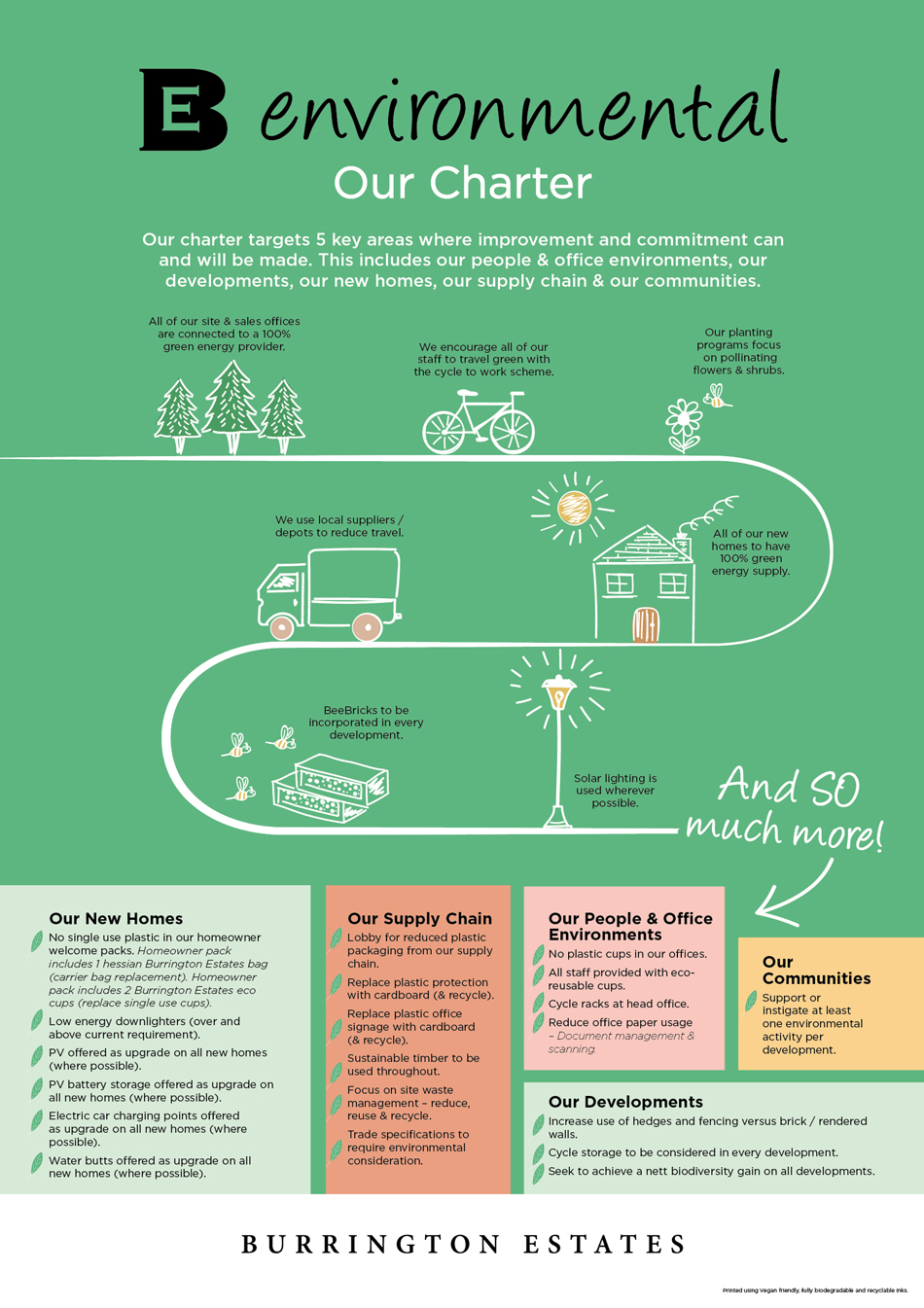 BE378 Environmental Charter